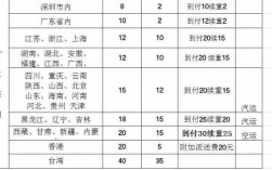 出省各种快递如何计重（快递出省多少钱一公斤）