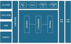 货代如何接指定单（货代接到订单后的流程）