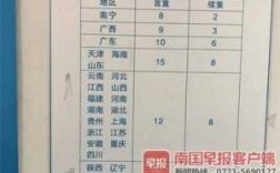 广西内部快递如何收费（广西内快递怎么收费）