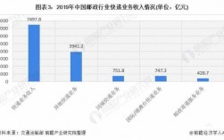 ems如何开拓市场（邮政快递市场开发方案）