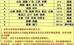 如何查物流公司的价格多少（如何查询物流价格多少）