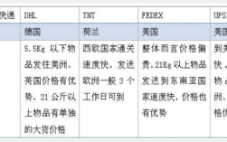 如何辨别跨境物流这家（跨境物流和国内物流有什么区别）