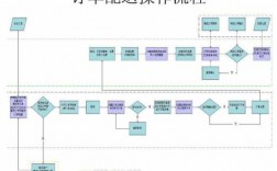 电商如何发货到美国（国际电商怎么发货）