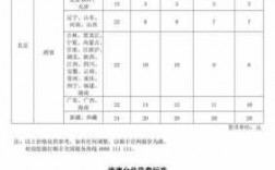 山东顺丰如何收费标准（山东顺丰收费标准价格表2023）