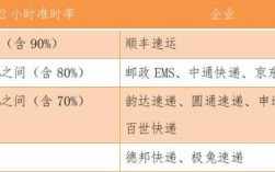 e特快如何计算运费（e特快收费标准2021）