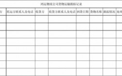 运输跟踪如何登录（物流运输跟踪表怎么做）