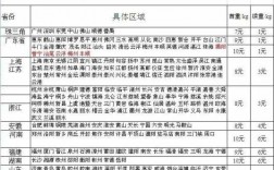 韵达物流如何收费（韵达物流收费每公斤多少钱）