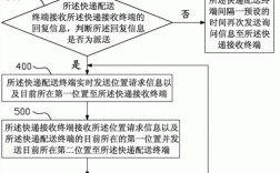 邮政速递包裹如何接收（邮政收寄快递的操作流程）