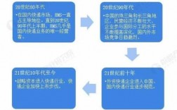 邮政如何发展包裹快递（邮政快递发展措施）