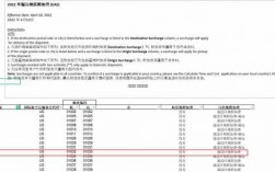 如何查国外地址偏远吗（国外地址怎么查）