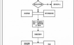 航空快递如何寄（航空快递的流程）