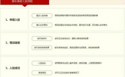 如何进入邮乐网卖东西（邮乐网怎么入驻）