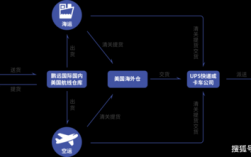 在美国如何发物流公司（可以发货到美国的物流公司）