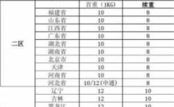 省内快递费用如何计算（省内快递费用怎么收取）