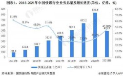 寄递业务如何提质增效（提升寄递业务核心竞争力）