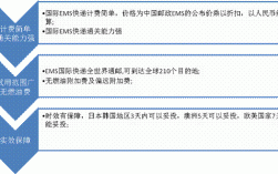 如何查国际ems（如何查国际漫游开通了吗）