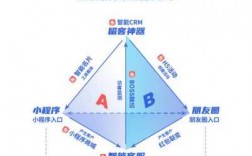 如何实现源头获客（简述获得客户源的方法）