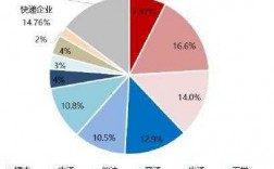 邮政如何抢占寄递市场（邮政如何抢占寄递市场的资金）