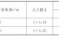 实重如何计算（实重怎么计算）