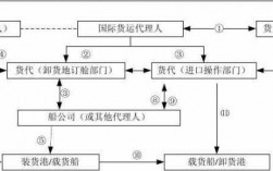 货代如何开发客户（货代怎么开发客户）