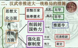 汉武帝如何建设新区（汉武帝在地方建立什么制度）