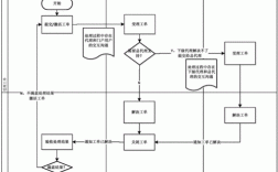 邮政工单如何使用（中国邮政工单处理流程）