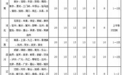 如何查询申通快递费用多少（申通查快递费用查询）