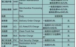 国际快递报关如何清关（国际快递清关费用怎么收取）