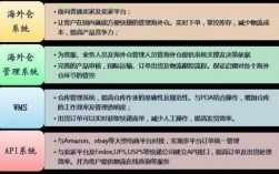 国际物流fba如何找客户（fba物流销售是做什么的）