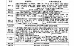 南充嘉陵三小如何（2021年南充嘉陵小学划片区域）