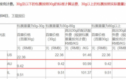 深圳小包运费如何计算（深圳市内包裹多少钱）