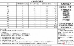 安能小包如何收费标准（安能小包快递单号查询官网查询）