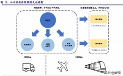 如何发展标快业务（如何快速发展业务）