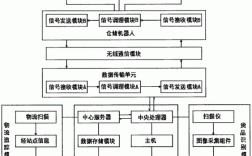 如何介绍一个物流系统（描述一个物流系统）