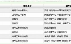 关于邮政如何查投递站电话号码的信息