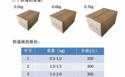 国外快递如何计算体积重量（国外快递如何计算体积重量呢）