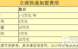 如何加盟快递代理（怎么加盟快递代理点加盟费多少）