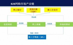 电子商务三流如何操作（电子商务三流是什么意思）