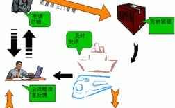 如何用货运物流（货物运输的方法）