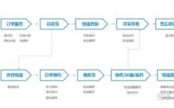 电商公司如何发快递（电商快递流程）