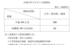 国际小包如何收费（国际小包是什么意思）