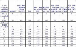 fedex联邦快递如何收费（fedex联邦快递官网运费查询）