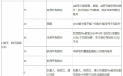 国际小包如何规范收寄（国际小包如何规范收寄行为）