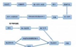 百世来取如何打印快递单（百世来取寄件流程）