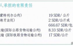 国际件破损如何赔偿（国际件赔偿标准）