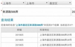 上海如何查到小区所在邮局（上海如何查询所属居委）