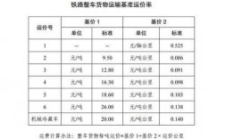 如何查询铁路货运价格（怎么查询铁路货运价格）