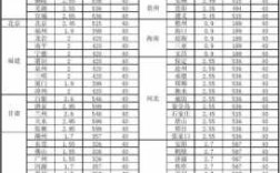 德邦物流如何收费标准（德邦物流收费标准15公斤多少钱）