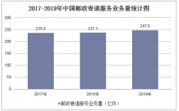 邮政快递如何统计（邮政快递数据）