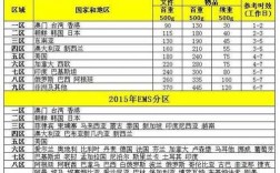 东西寄到国外如何收费标准（物品寄到国外要寄什么快递）